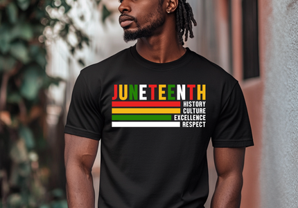 Juneteenth - History Culture Excellence Respect